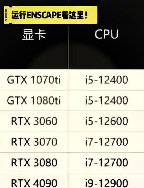 GTX970physx选择显卡还是cpu