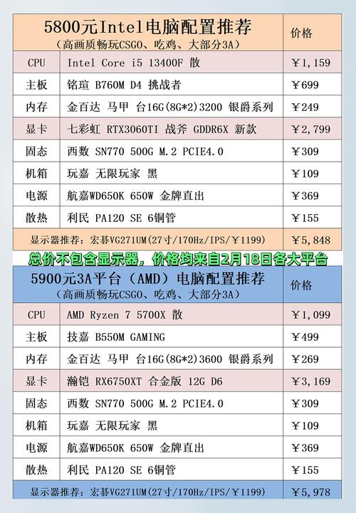 19年主流台式电脑配置