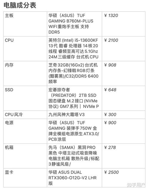 电脑组装高配配置单