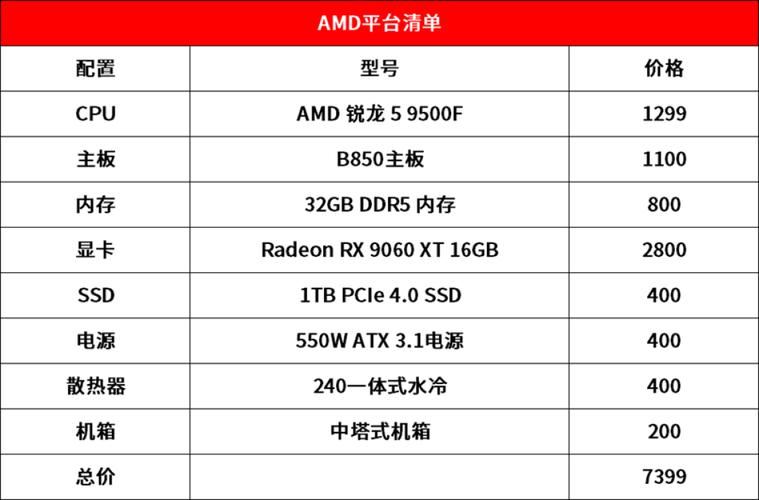 能打游戏便宜又好用的CPU