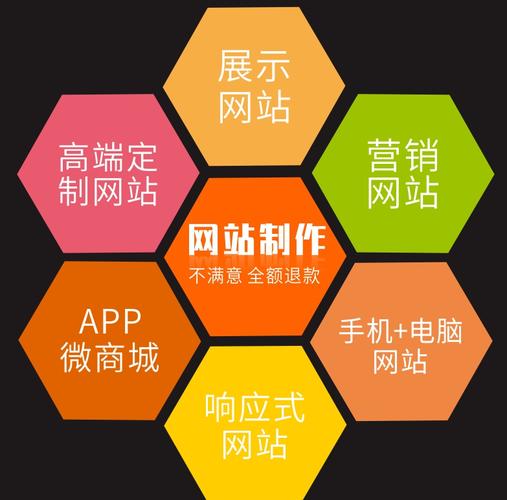 杭州全网营销四位网络