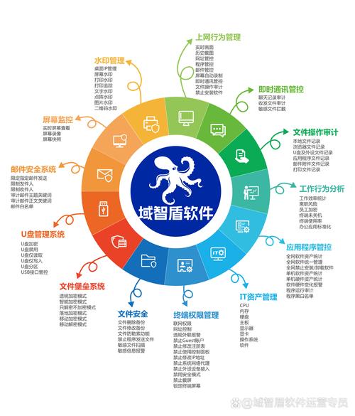 三站合一智恒网络