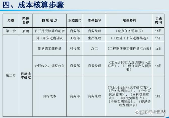 网站建设成本核算