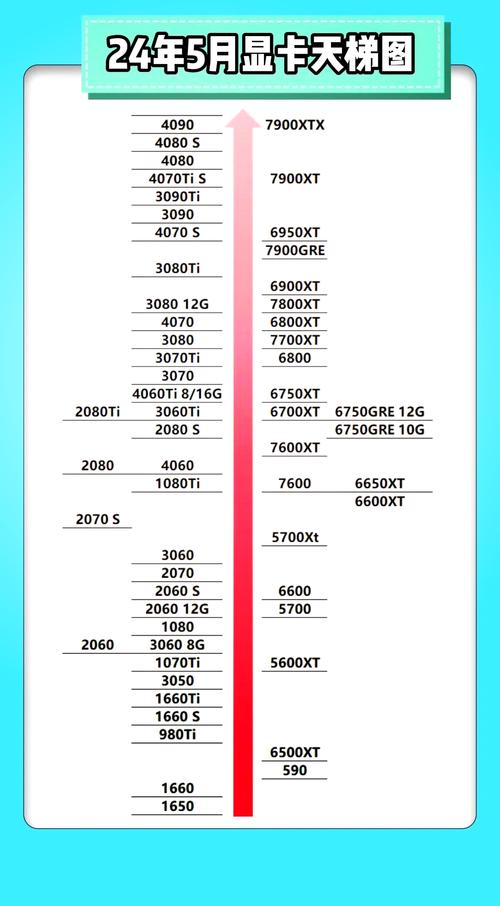 志强l5410CPU天梯图