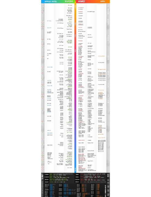 笔记本cpu显卡天梯图2015