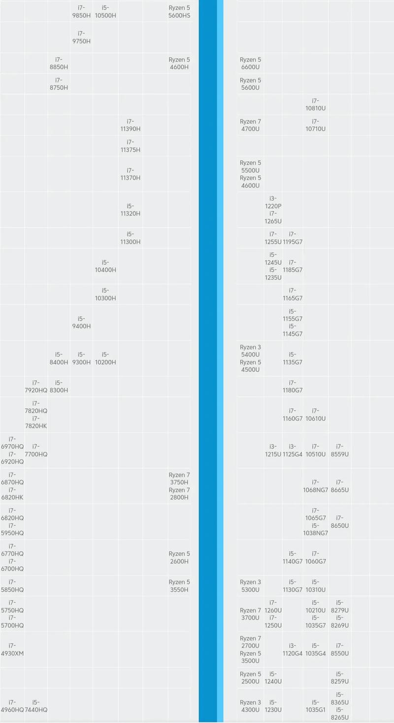 最新桌面cpu天梯图2020年