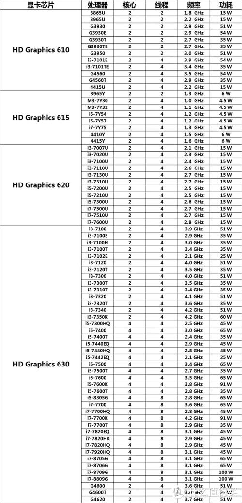 2017cpu核显性能排行