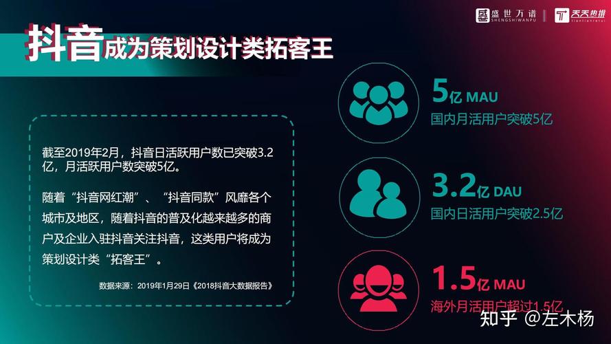 以抖音为例浅谈网络营销