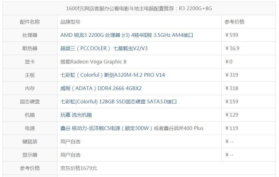 1600块钱电脑配置