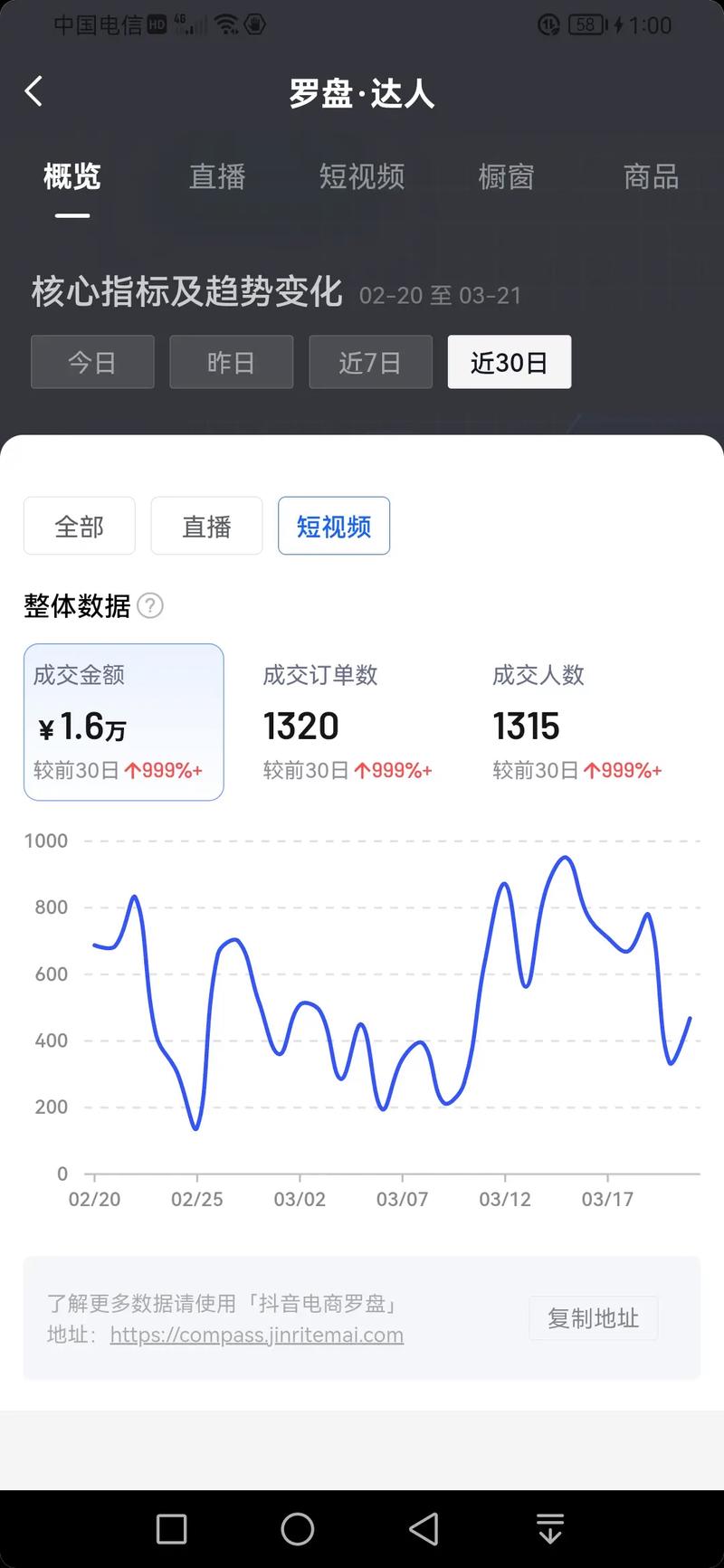 快手作品秒刷播放量，抖音代刷成长值