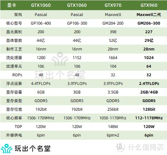gtx1660ti 配什么cpu