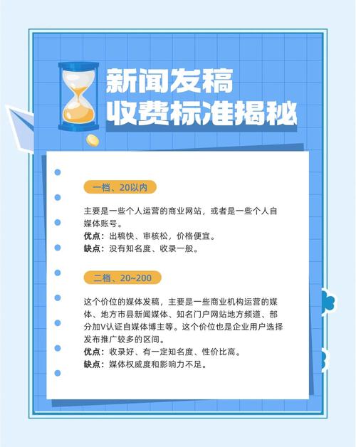 网络推广一条信息多少钱