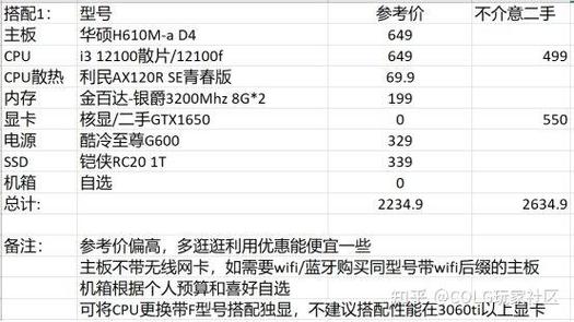 2017dnf最低电脑配置