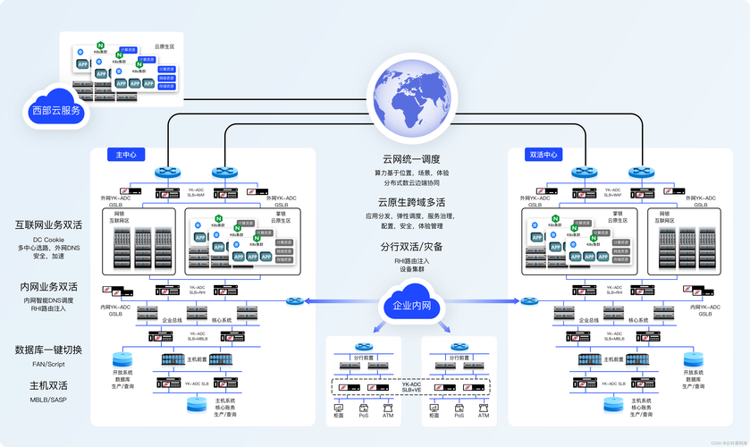 信息中心lamp网络服务平台构建