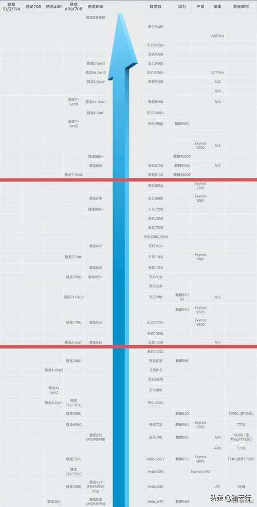 2017cpu天梯图 高清版