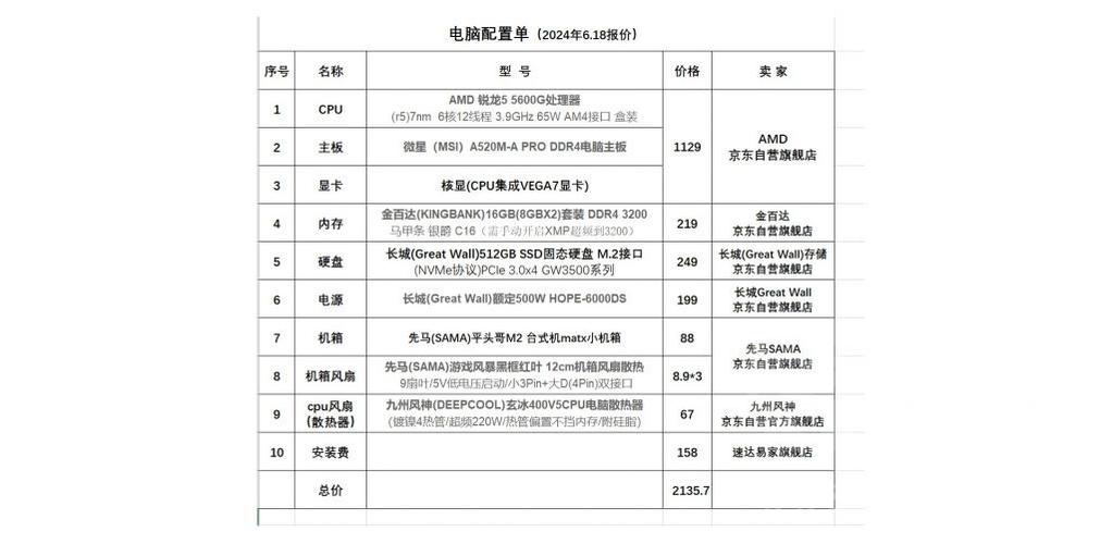 现在高配电脑配置单