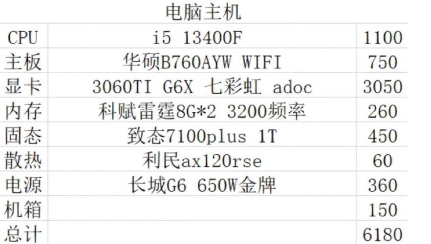 6000电脑组装配置单