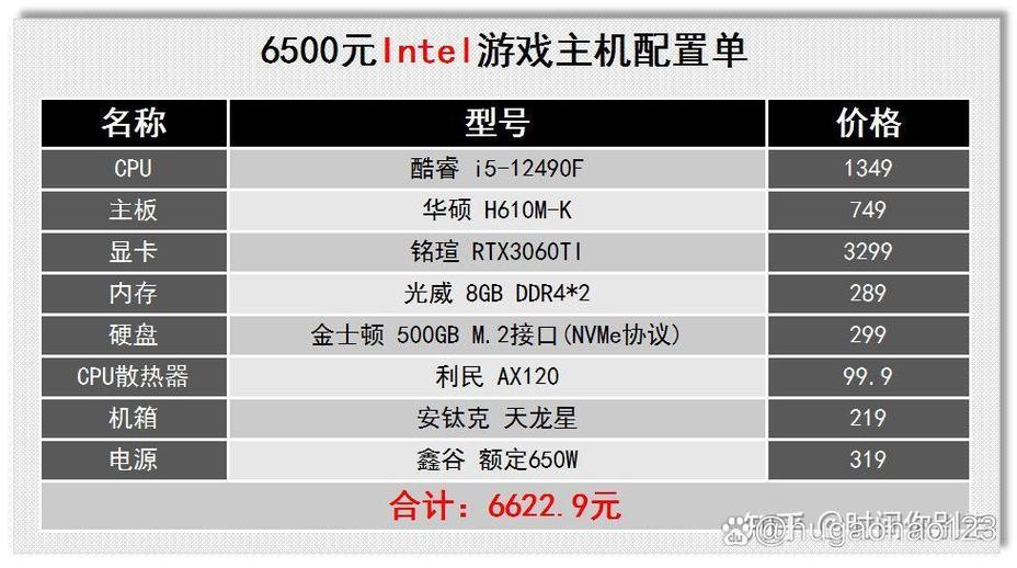 想买台式机电脑配置