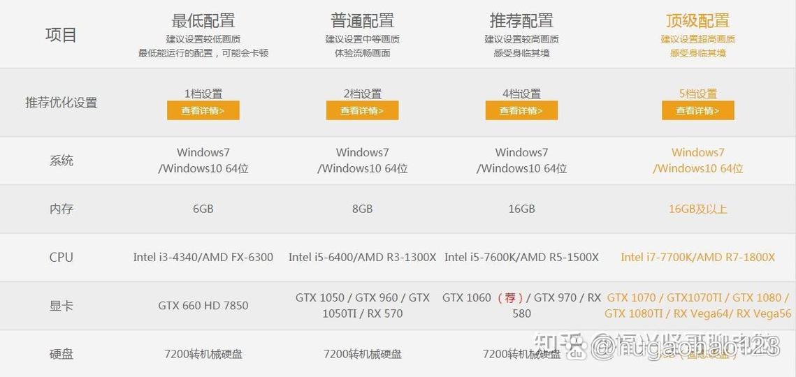 电脑配置推荐能玩吃鸡