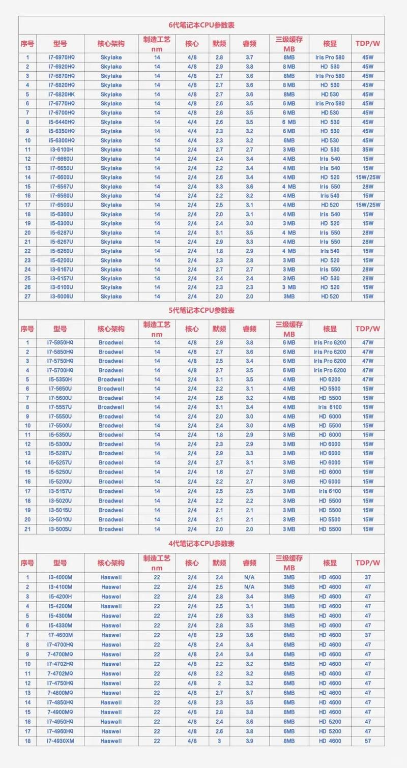 最新cpu天梯图 r5