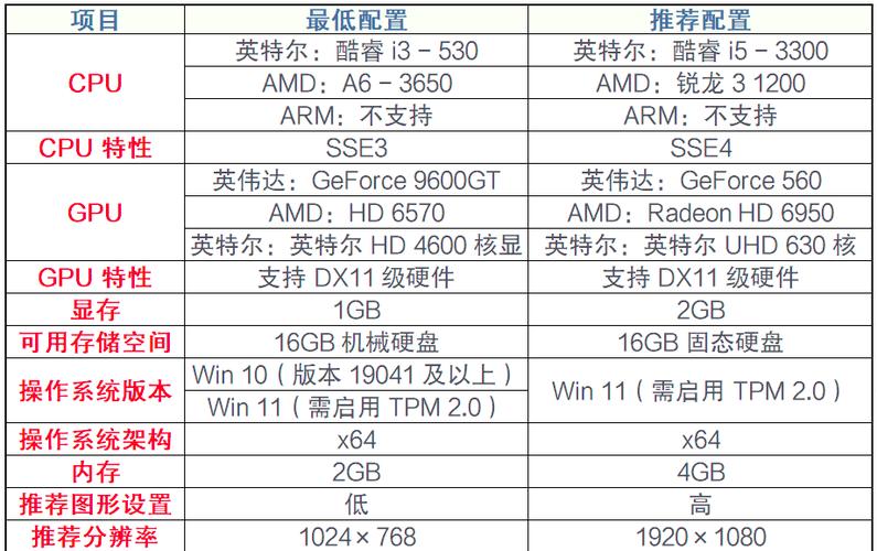 2017lol最新电脑配置