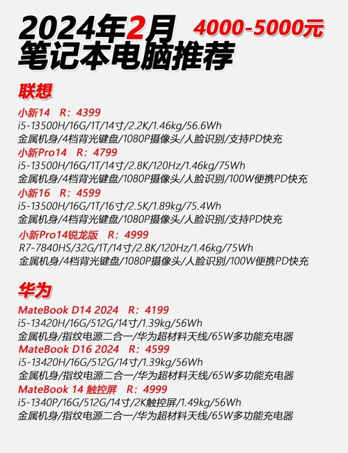 5000元配置电脑说明