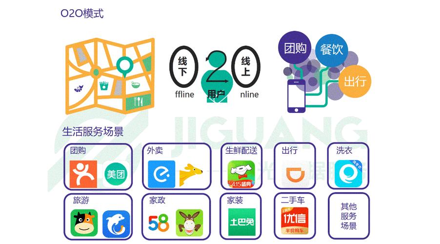 广州网站建设o2o