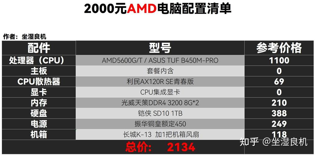 电脑主机lol配置文件