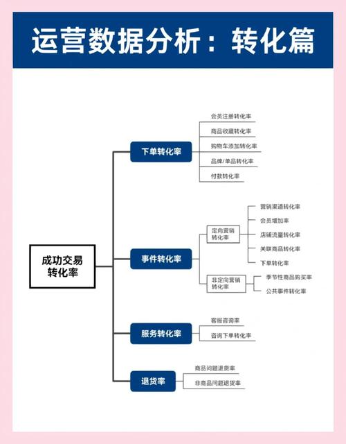 怎么做网络营销数据分析