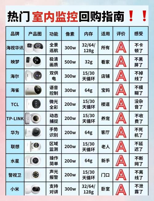 摄像头电脑配置推荐