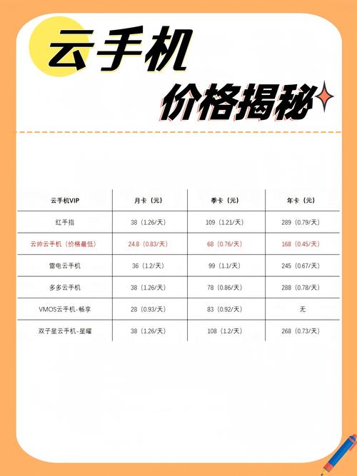 网络营销推广平台多少钱