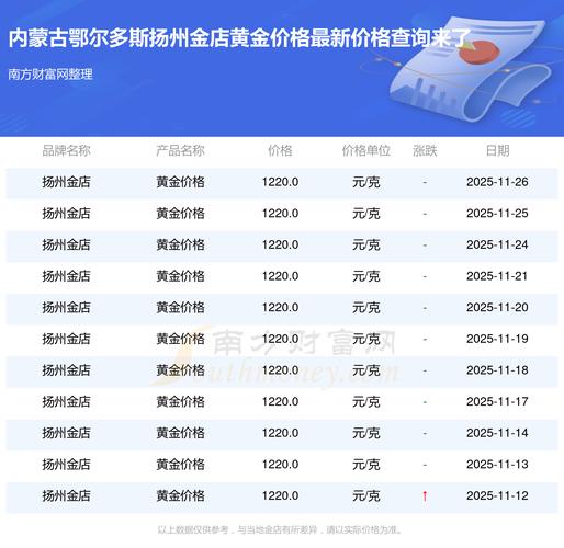 内蒙古网络营销多少钱