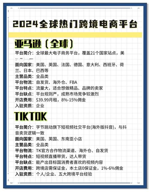 国外十大网络营销