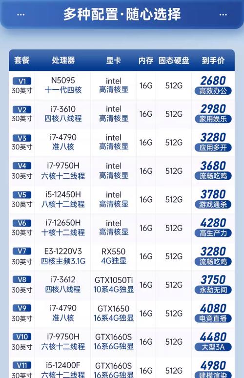 最新版台式电脑配置