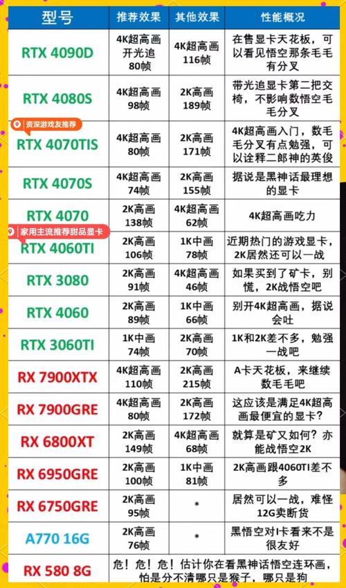 电脑组装配置图