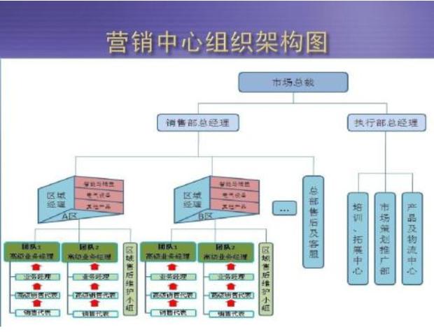 网络营销机构是做什么的
