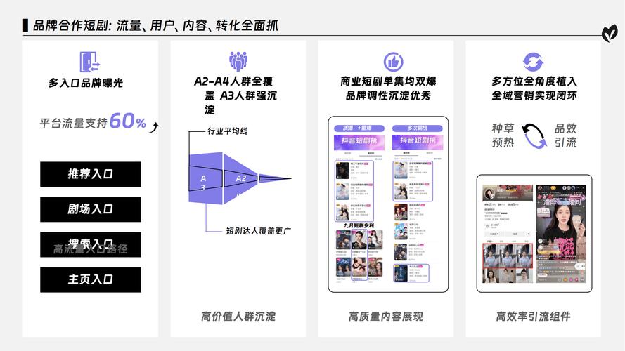 全网低价抖音代刷网,快手最新业务架构设计