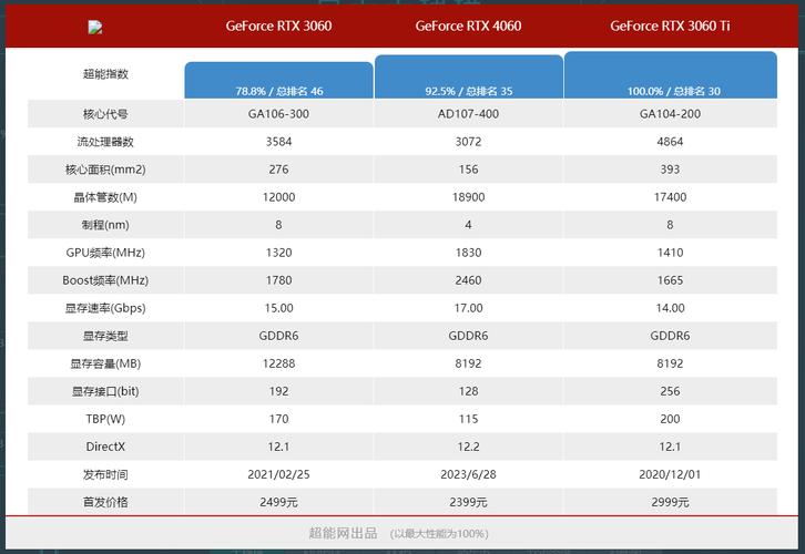 gta5主要电脑配置