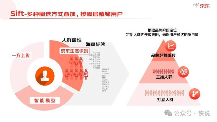 网络营销的竞争对手是