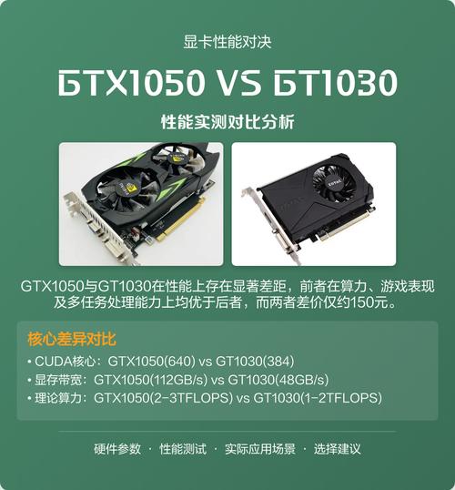 gtx1050ti电脑配置