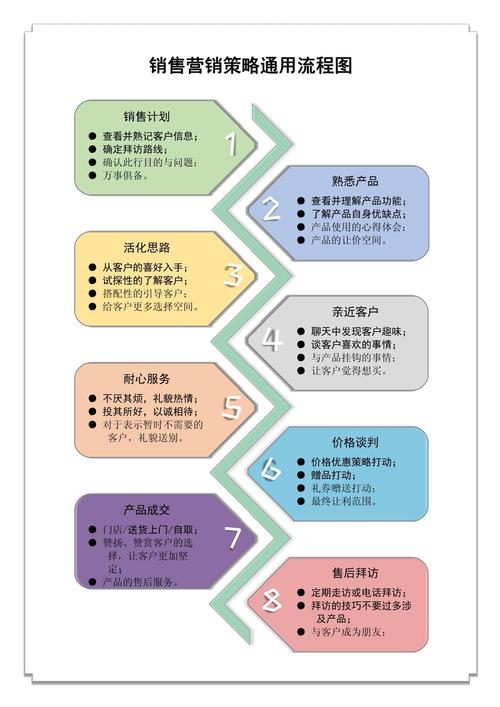 网络营销策略有哪五种