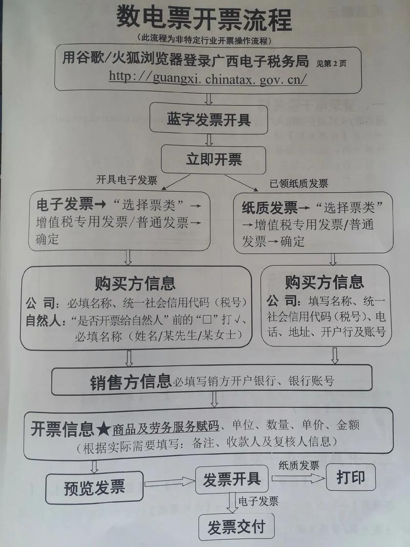 买普票是网络设计费