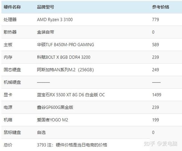 吃鸡电脑配置清单表