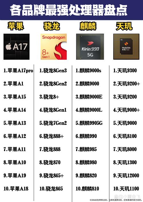 兼容机cpu品牌哪个好