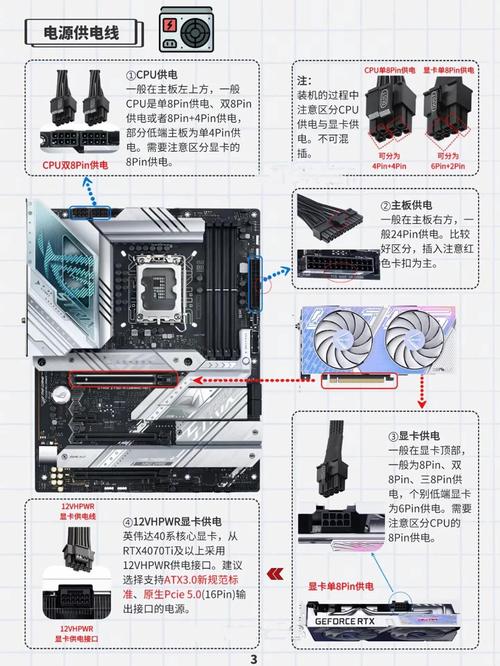电脑组装配置搭配教程