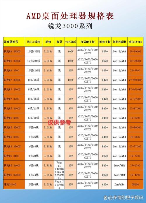 cpu主流产品及价位