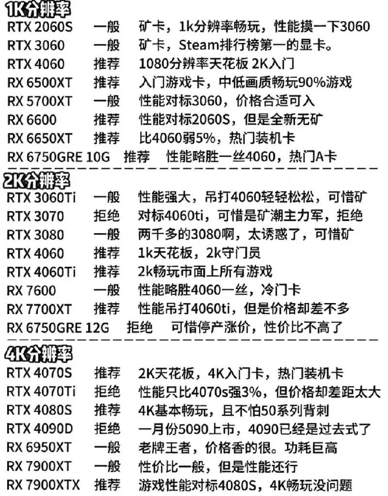 怎樣挑選电脑配置