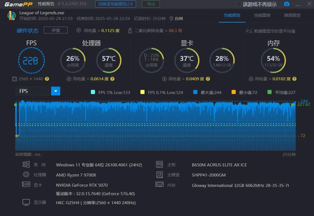 玩lol看电脑什么配置