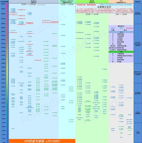 cpu天梯图2014年8月