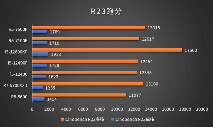 dnf主播电脑配置2020